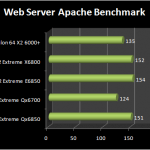 Apache benchmark