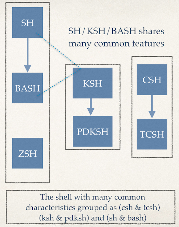 bash-shell-welcome-image