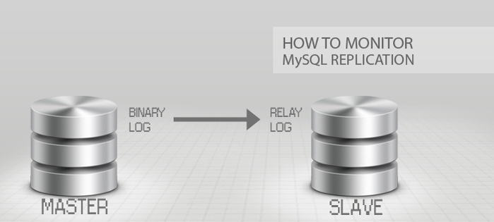how-to-monitor-mysql-replication