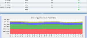 zabbix-monitoring